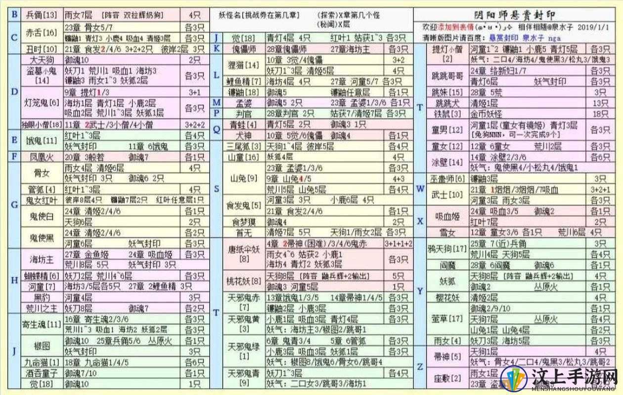 仁果类水果 第71页