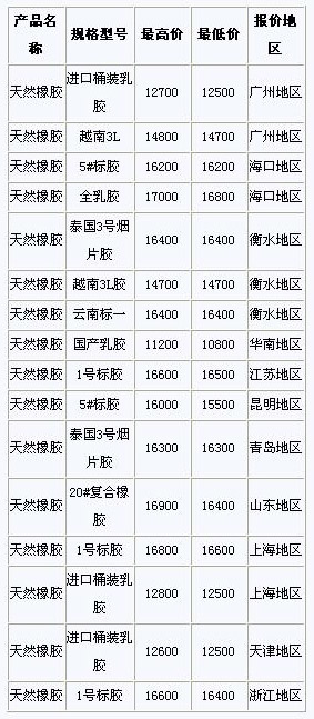 销售茶叶 第61页