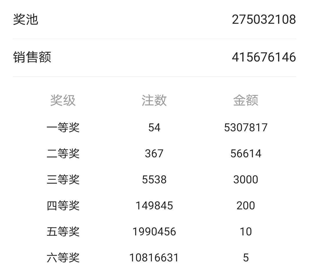 仁果类水果 第121页
