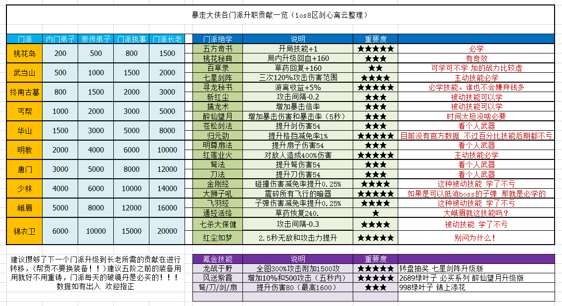 新门内部资料精准大全更新章节列表,全面设计实施_IKG77.238悬浮版
