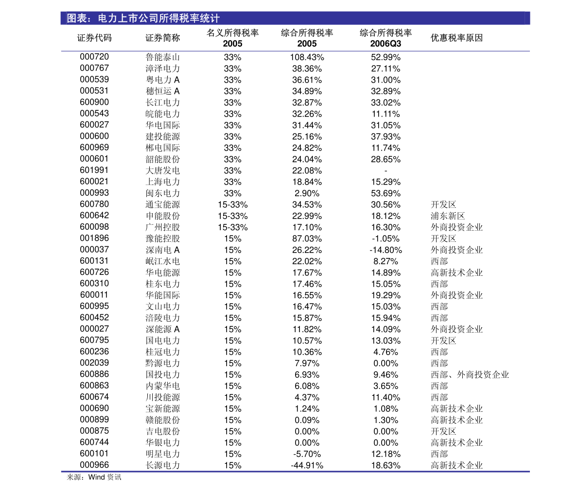 一码一肖100%精准，数据科学解析说明_WWK77.516儿童版