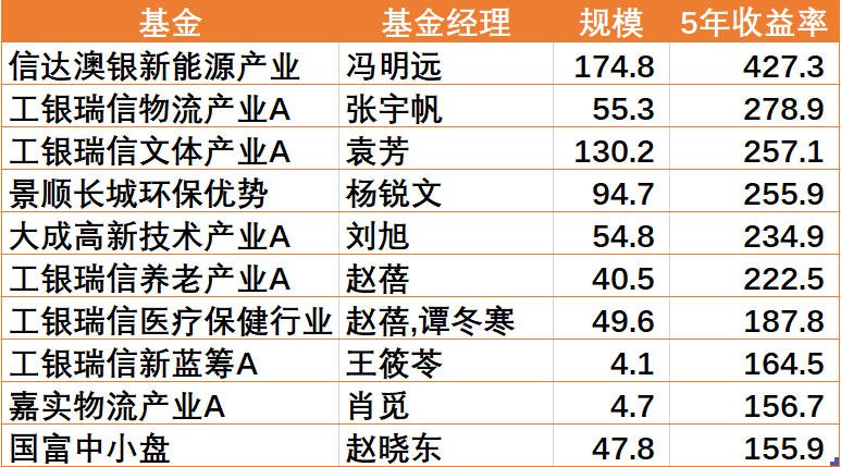 澳彩管家婆一码一肖%100资料大全, 统计数据详解说明_TCI77.599娱乐版