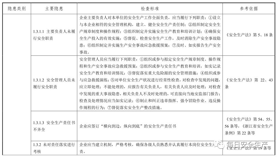 最新安全检查标准及其观点论述详解