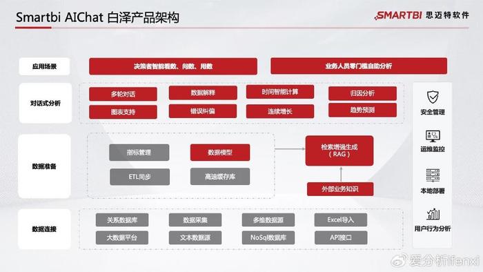 白小姐传递的智慧——数据驱动方案_PBX77.813锐意版