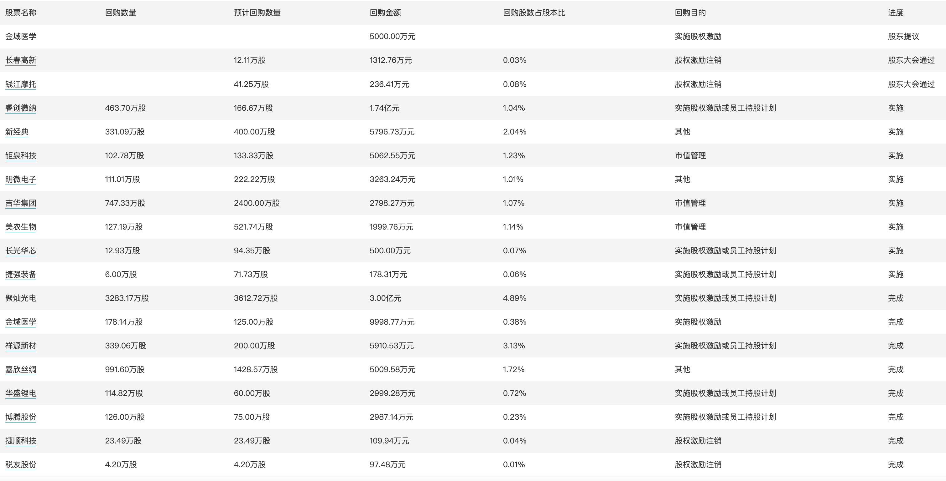 2024澳门天天六开奖彩免费,执行验证计划_KWV77.722Tablet