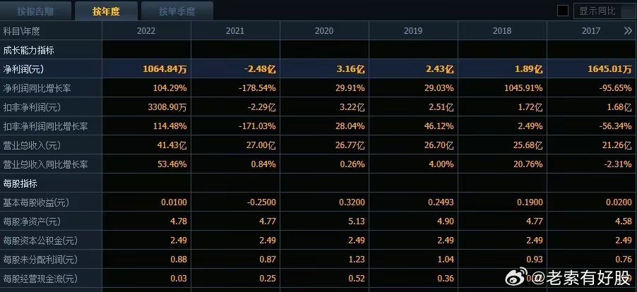 16012cm澳彩官网免费查询方式，推动策略优化_DGB77.854启动版