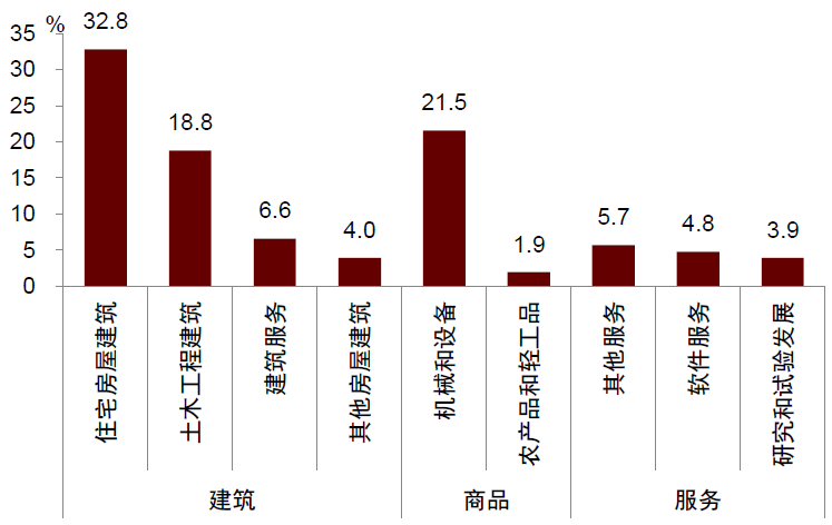 2024年资料大全：土木工程_UXQ77.912紧凑版