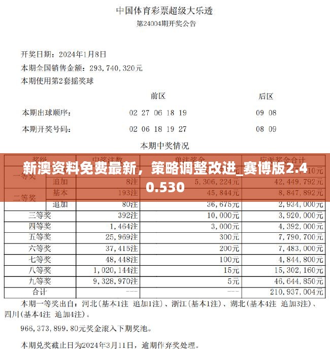 新澳2024大全正版免费，专业数据解释设想_AMD77.120触控版