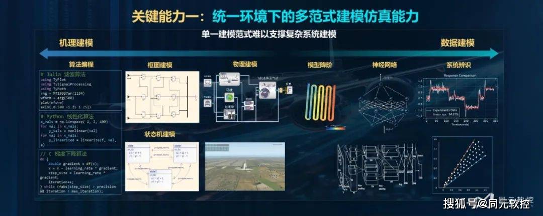 2024新奥正版资料免费提供天天，仿真方案实施_EIE77.504计算版