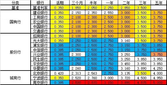时代变迁下的银行最新贷款利率表及其影响分析