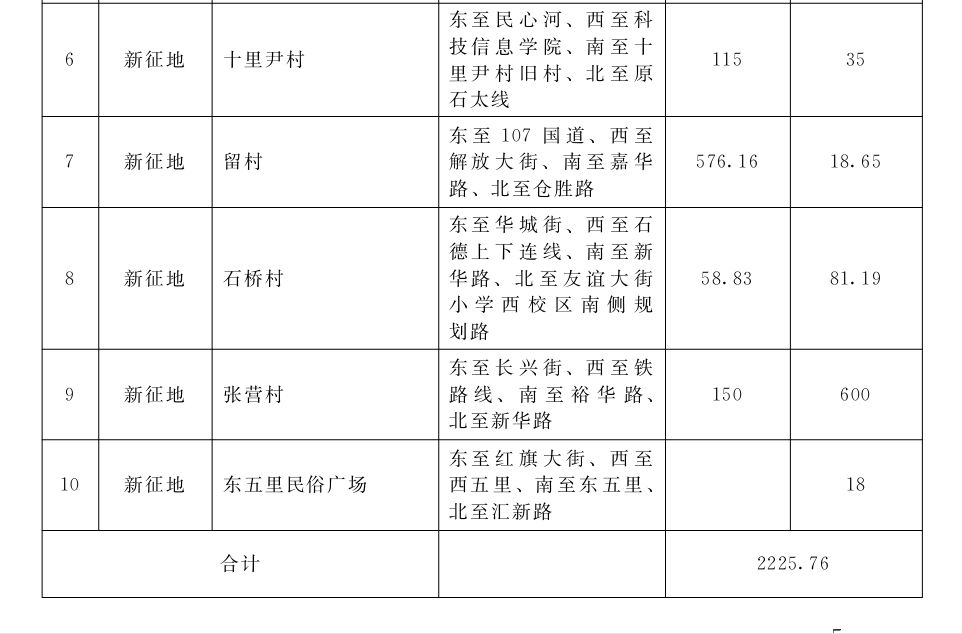 石家庄方村最新动态，全面指南与任务完成教程