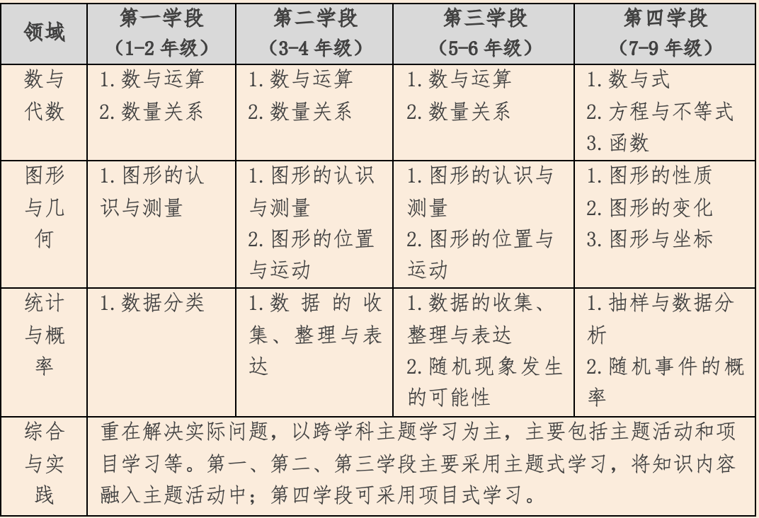 最新数学课标重塑数学教育基石，引领未来教育新方向