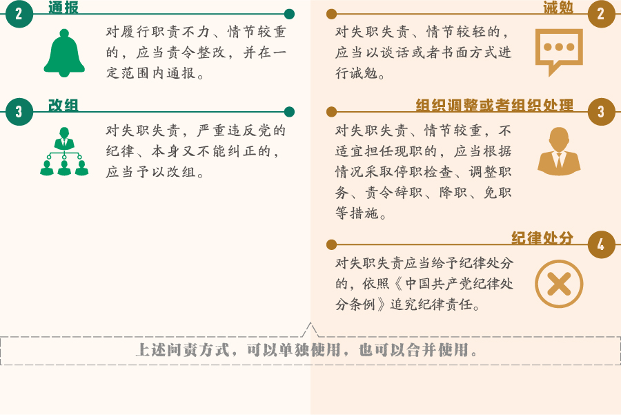 最新问责条例全文及其解读