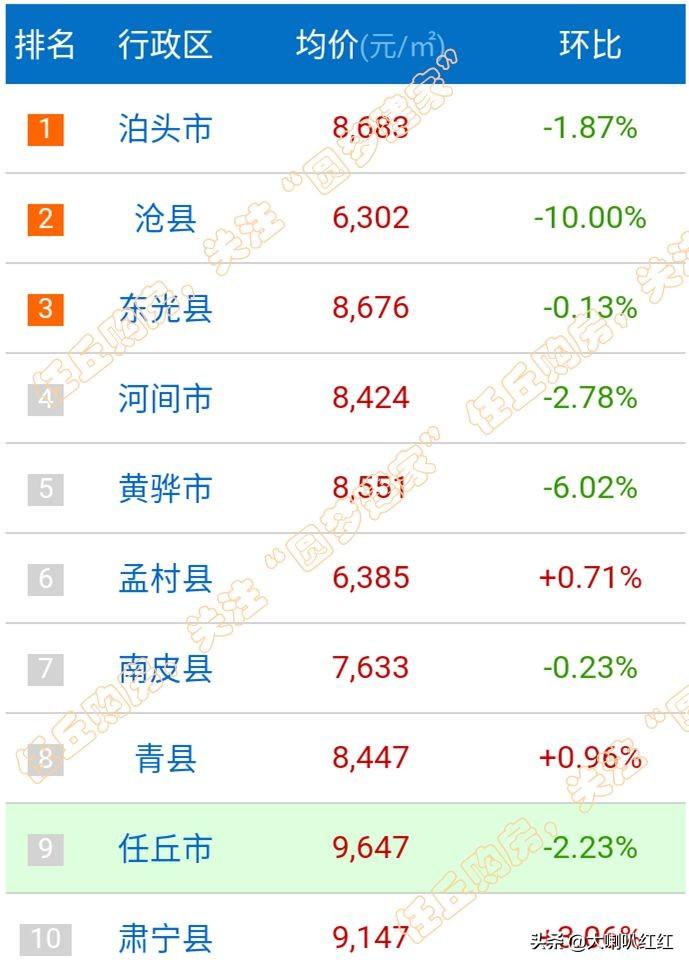 河北任丘房价最新动态更新，楼市走势与房价变动分析