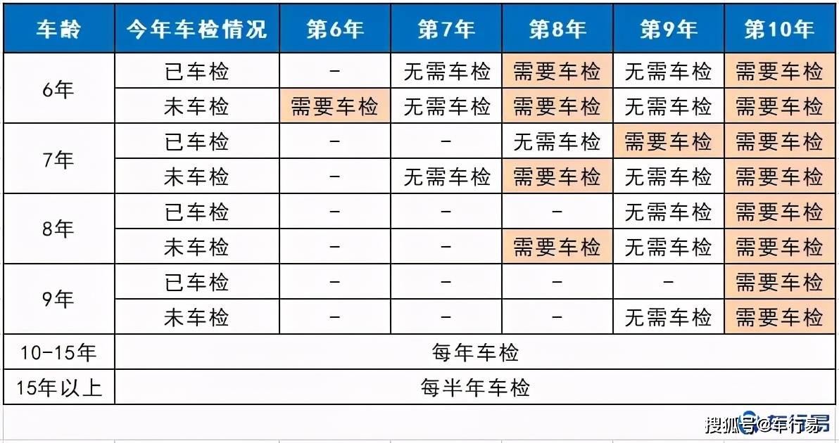 汽车年检最新规定详解，步骤指南与注意事项一网打尽！