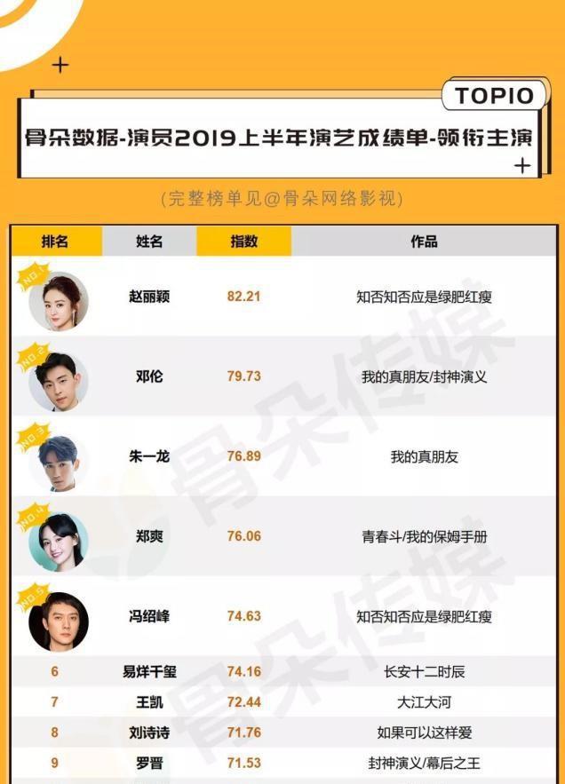 演员收入榜,心灵与自然的完美之旅