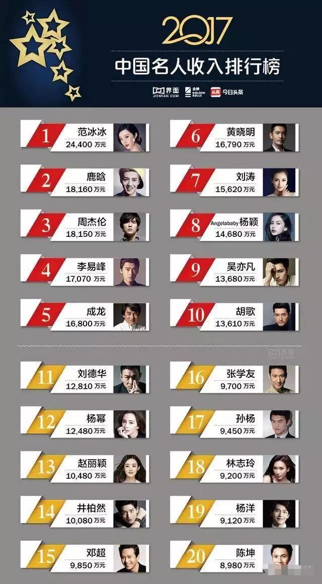 演员收入榜,心灵与自然的完美之旅