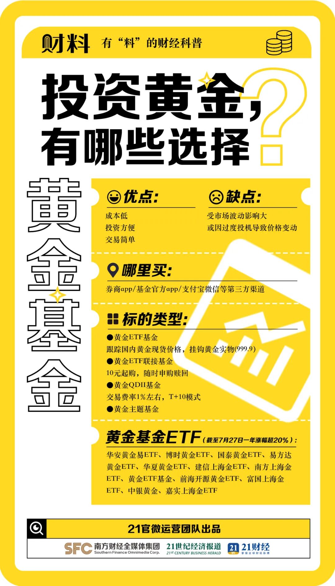530行情投资黄金全方位指南，掌握黄金投资的详细步骤与策略