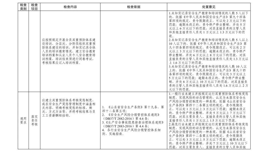 最新双规动态步骤指南及解读