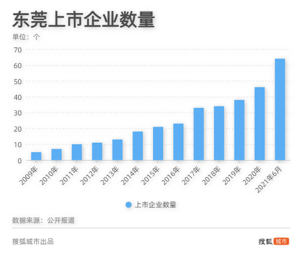 广东各市上市公司数量——科技浪潮下的繁荣新纪元